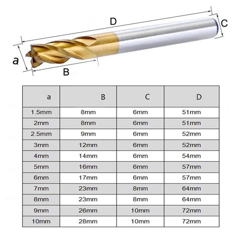 cnc router machine tool bits|cnc bit sizes chart.